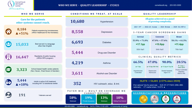 Fact Sheet | Cornell Scott-Hill Health Center